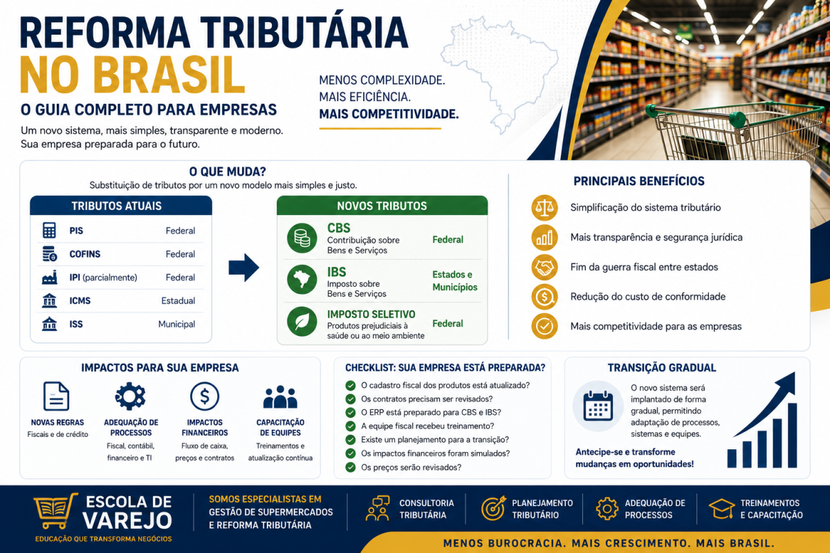 Reforma Tributária no Brasil: O Guia Completo para Empresas